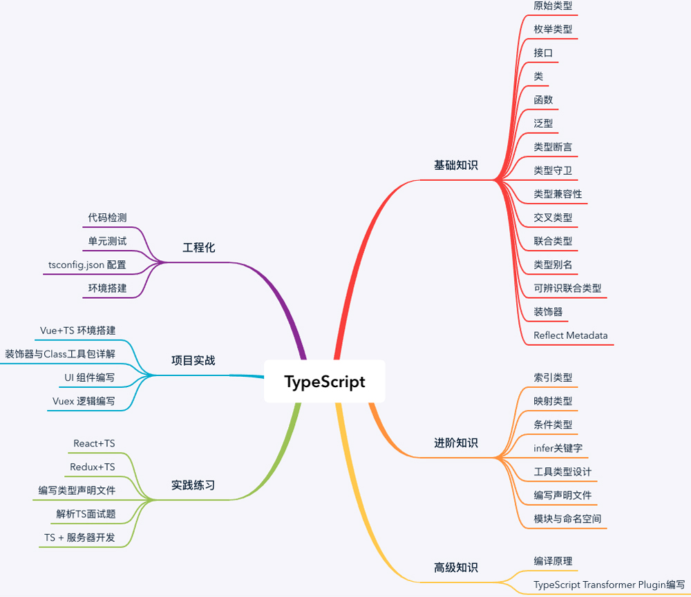 TypeScript